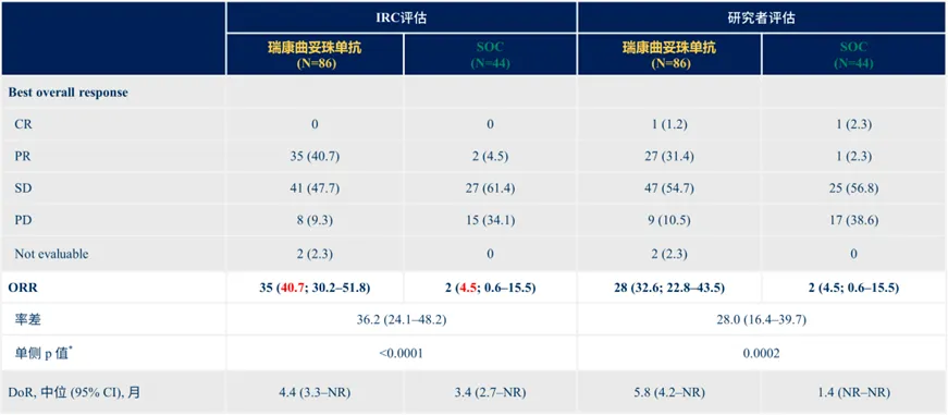 Experimental Data