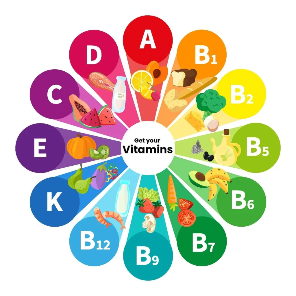 How many types of vitamin are there？