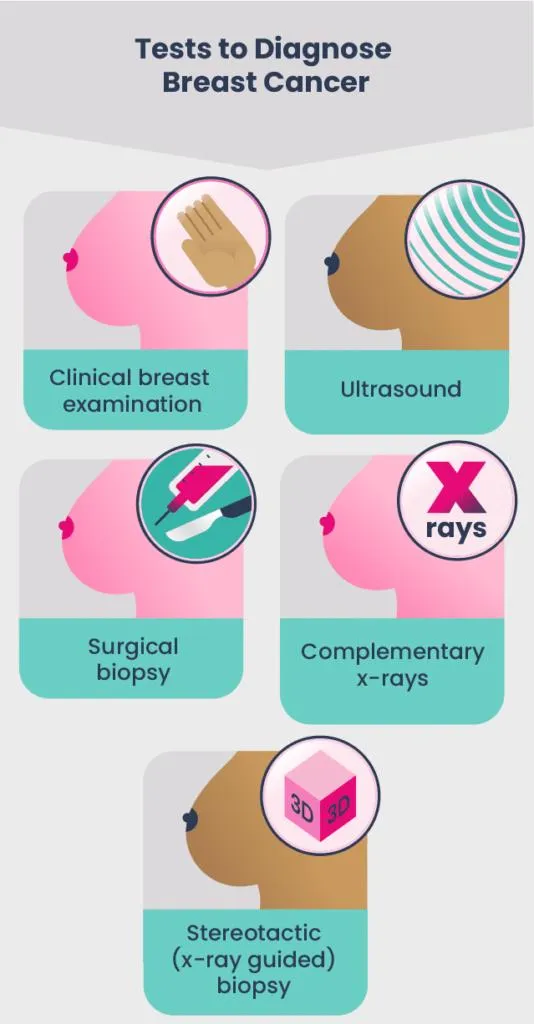 Test to Diagnose
